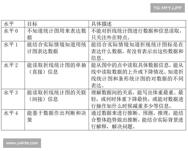 基于数据统计分析的趋势预测与决策优化研究方法探讨
