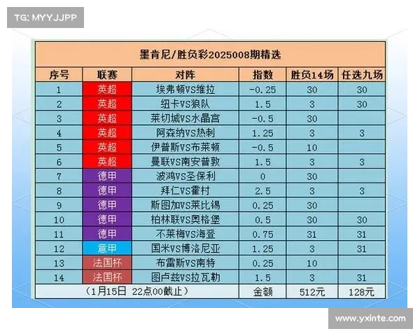 2025英超赛季球员数据深度分析与趋势预测